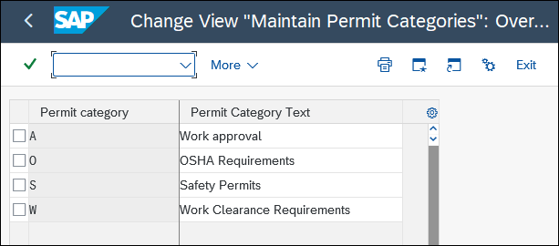 Permit Categories: Overview