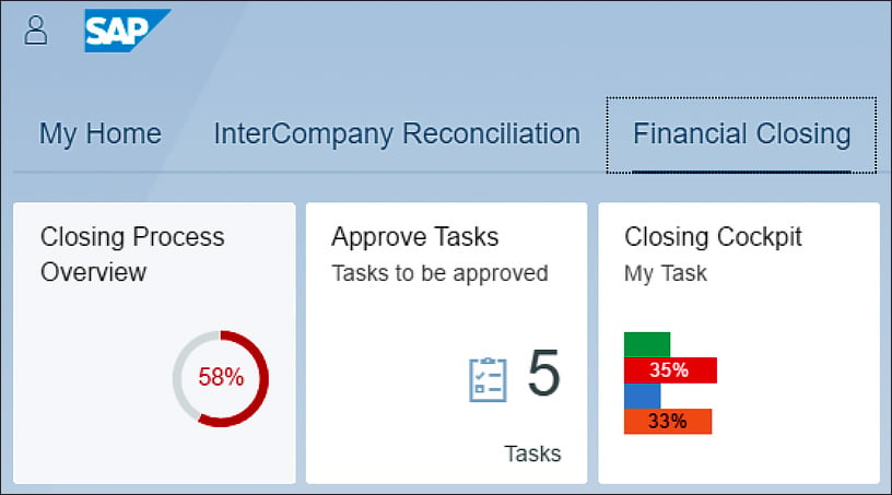 Financial Closing KPIs for SAP