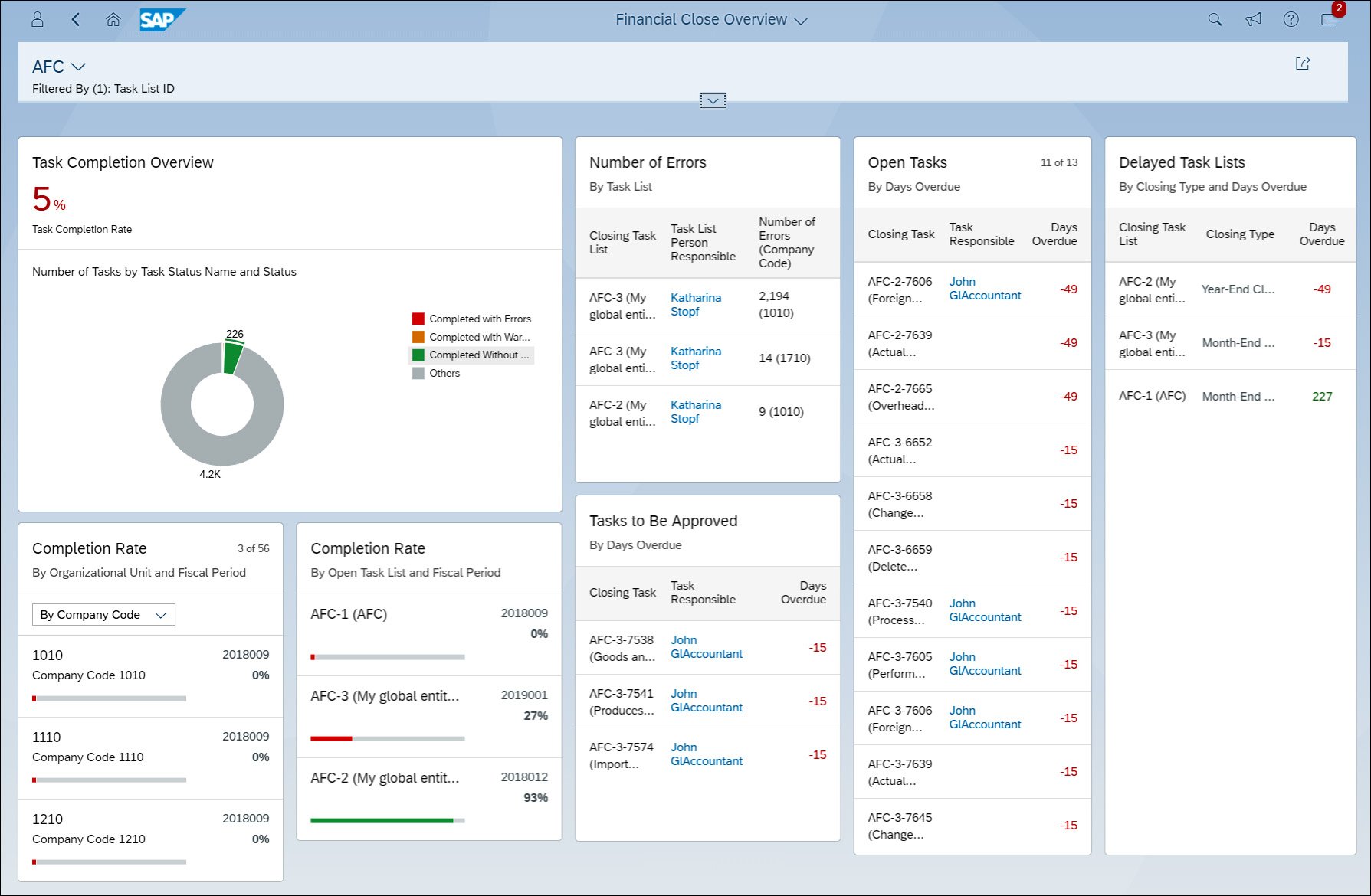 SAP S/4HANA Financial Close Overview