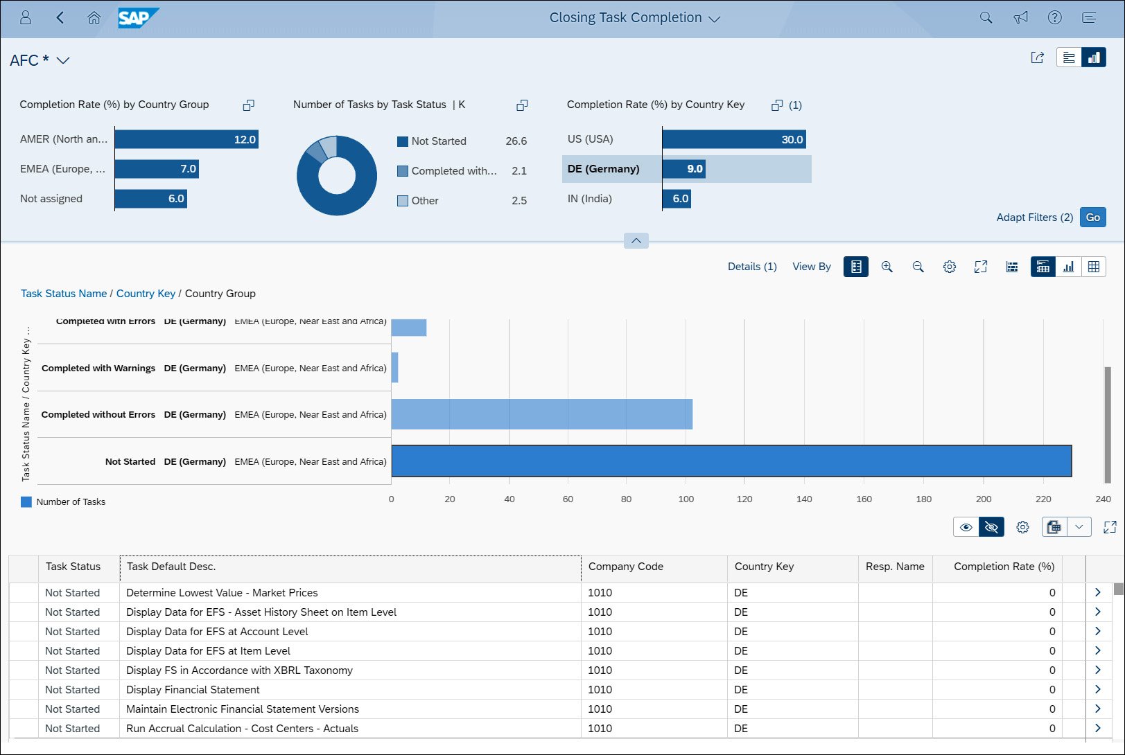 SAP S/4HANA Closing Task Completion