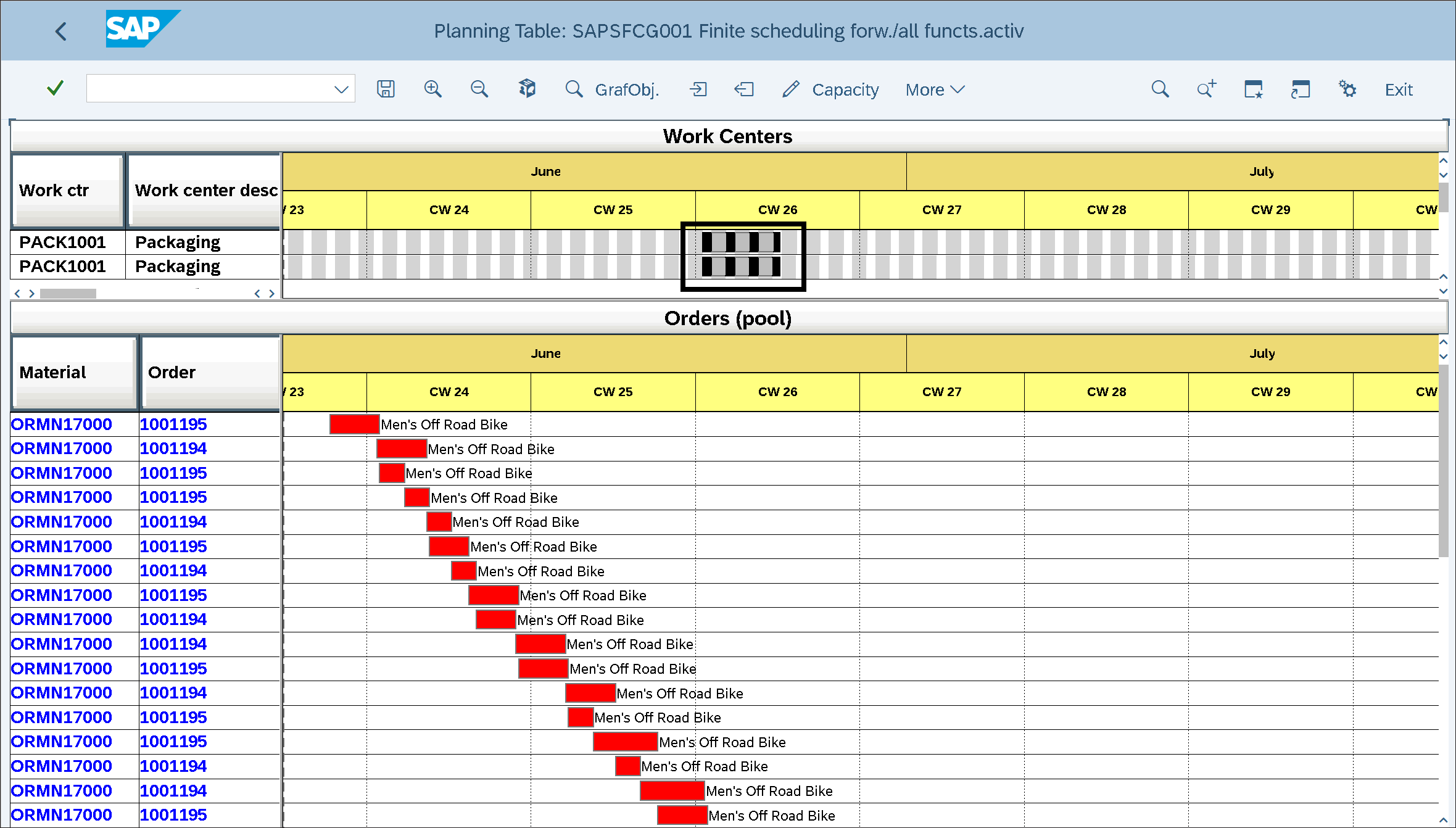 Transaction CM21: Production Planning Board