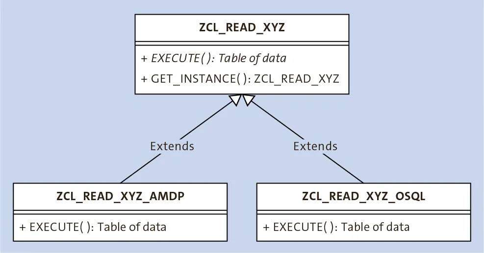 Factory Design Pattern