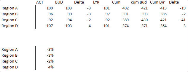 Region Comparison