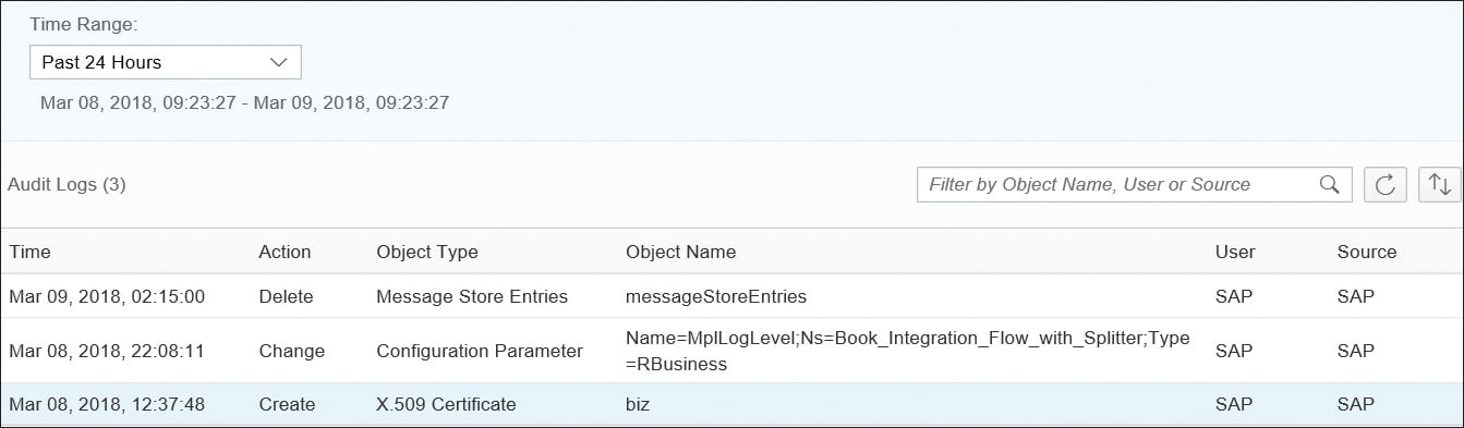 What Are Access Logs in SAP Integration Suite?