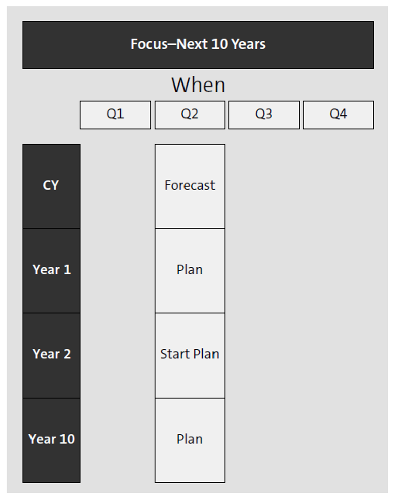 Strategic Plan