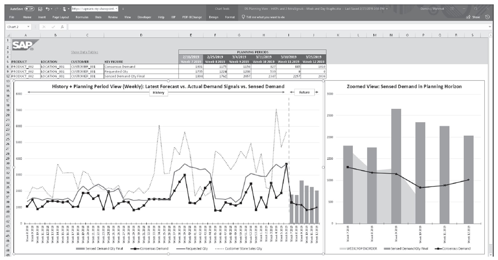 Demand Sensing Results