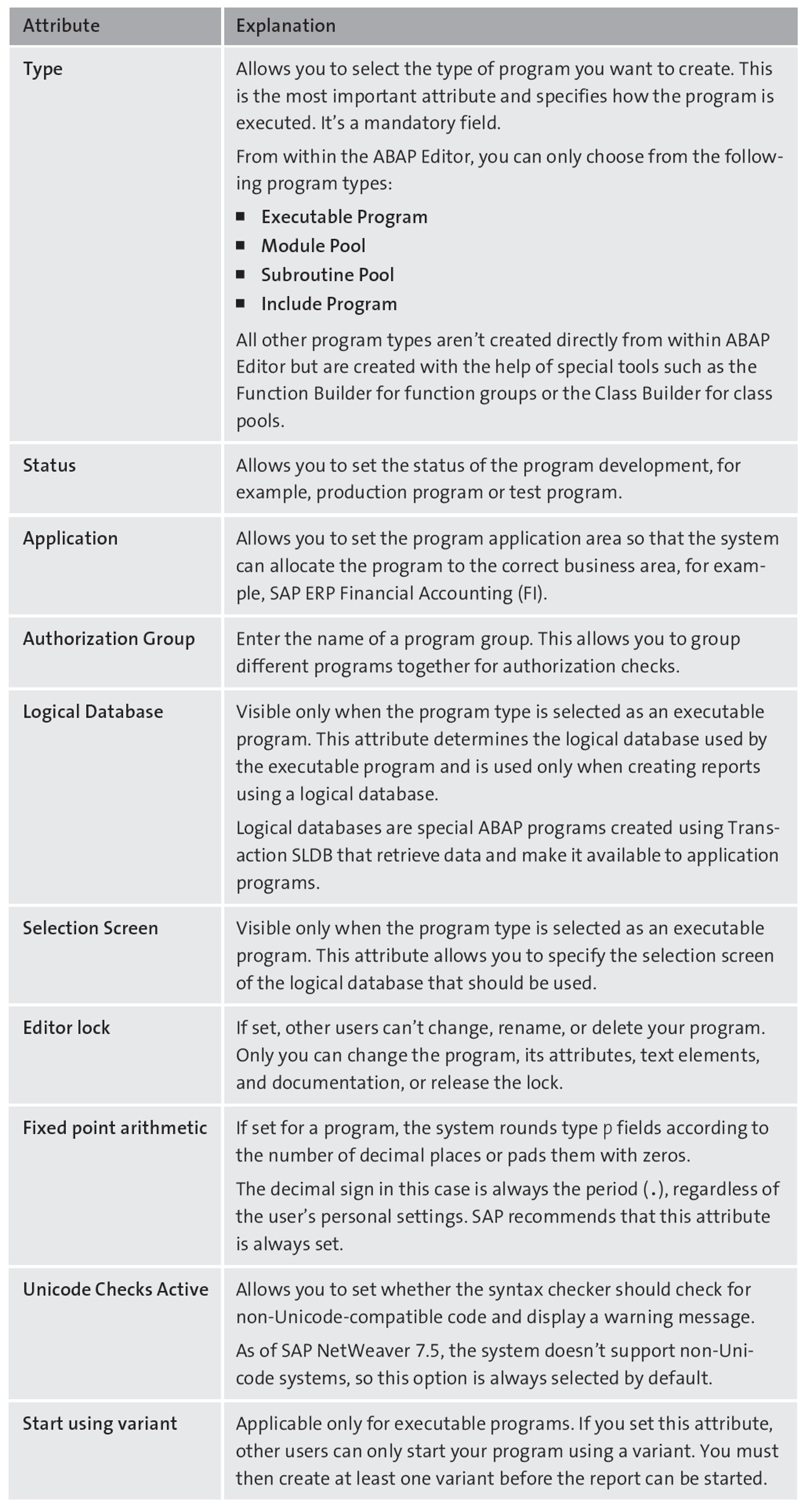 ABAP Attributes