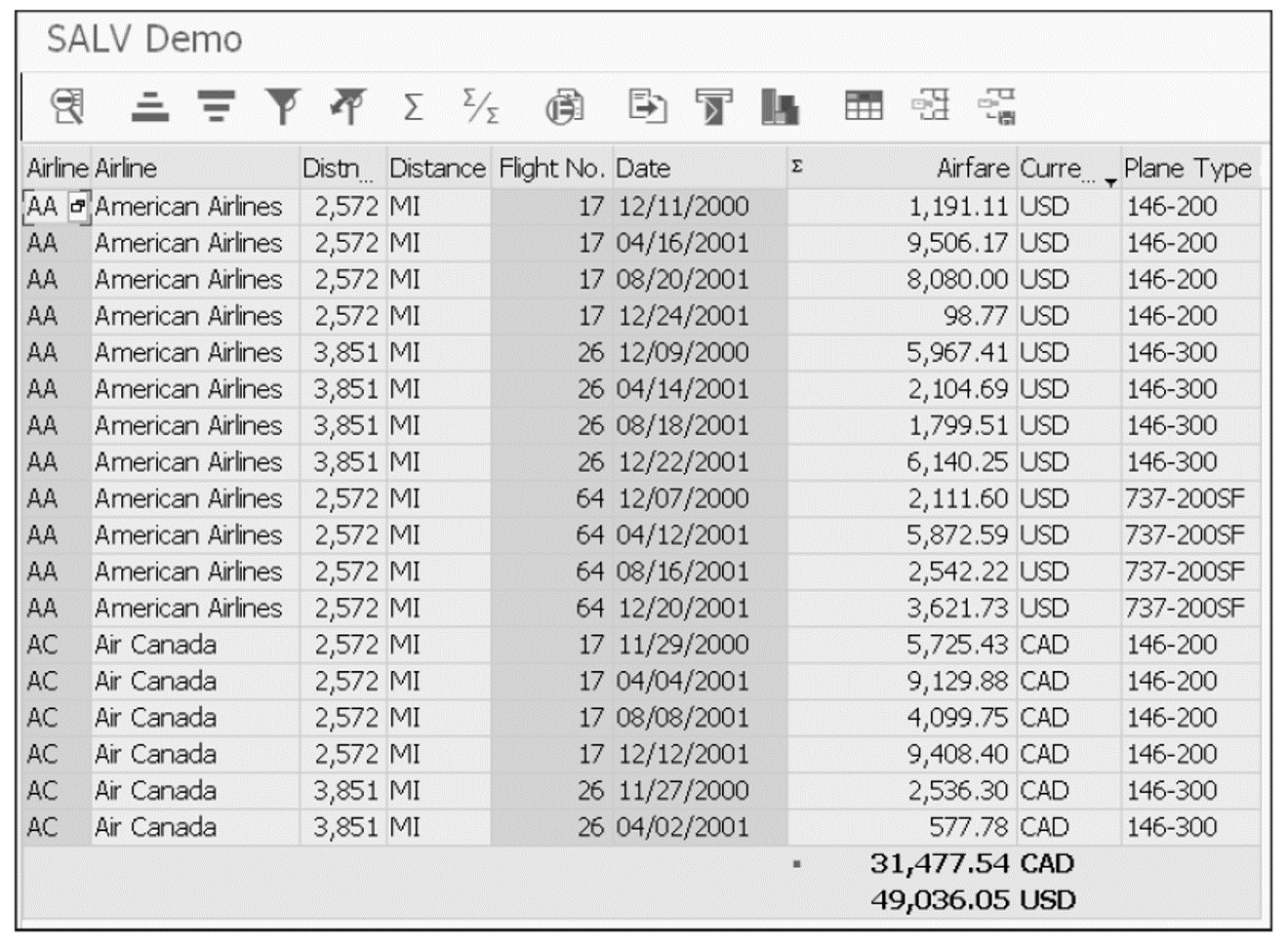 ALV Table Example Using SALV Framework