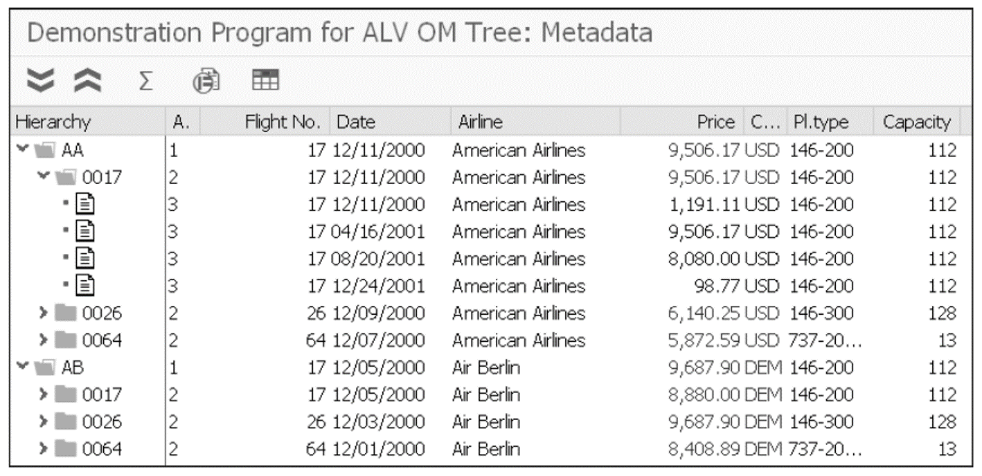 ALV Tree Example Using SALV Framework