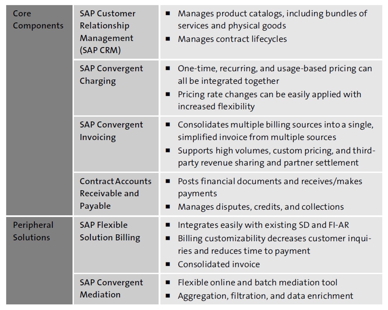 Related C-BRIM-2020 Certifications