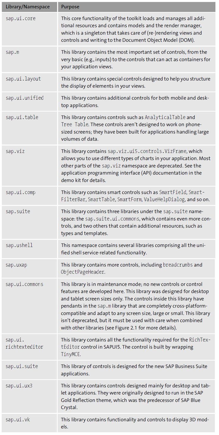 SAPUI5 Libraries