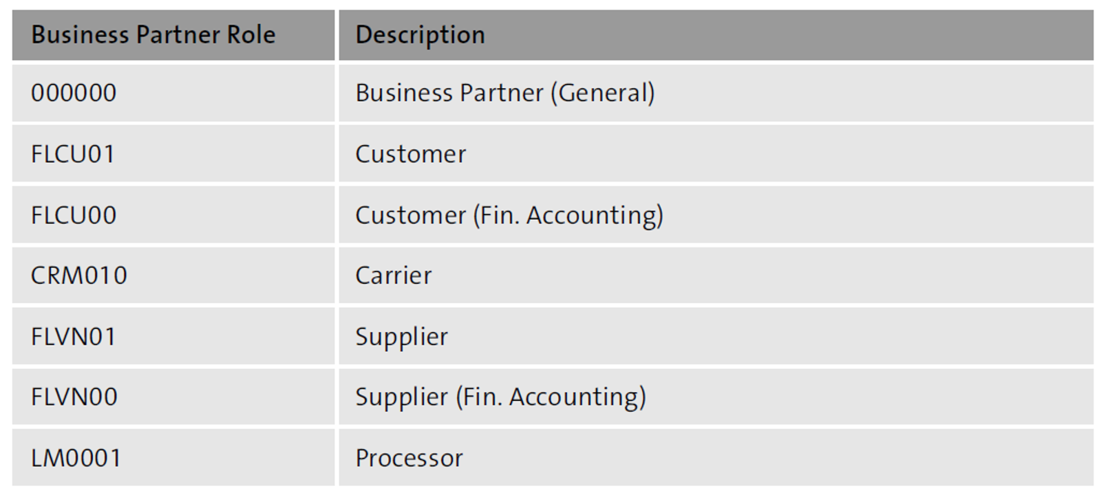 business-partners-in-sap-s-4hana-ewm