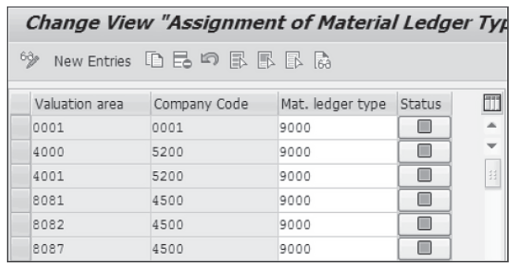 Assignment of Material Ledger Types to Valuation Areas