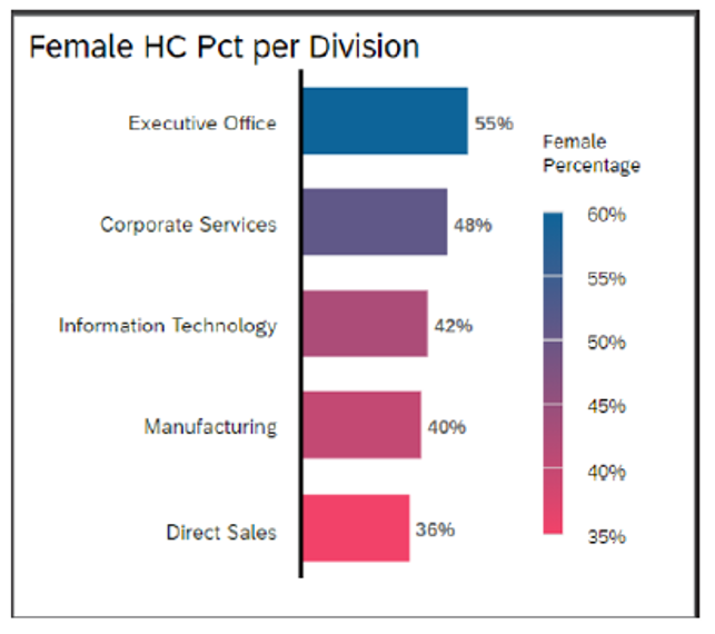 Bar Chart with Color Gradient Threshold