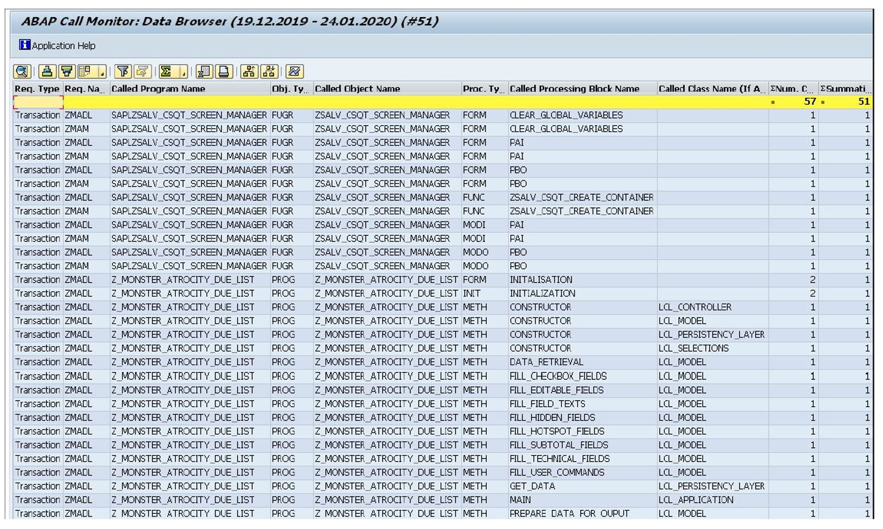 ABAP Call Monitor Results