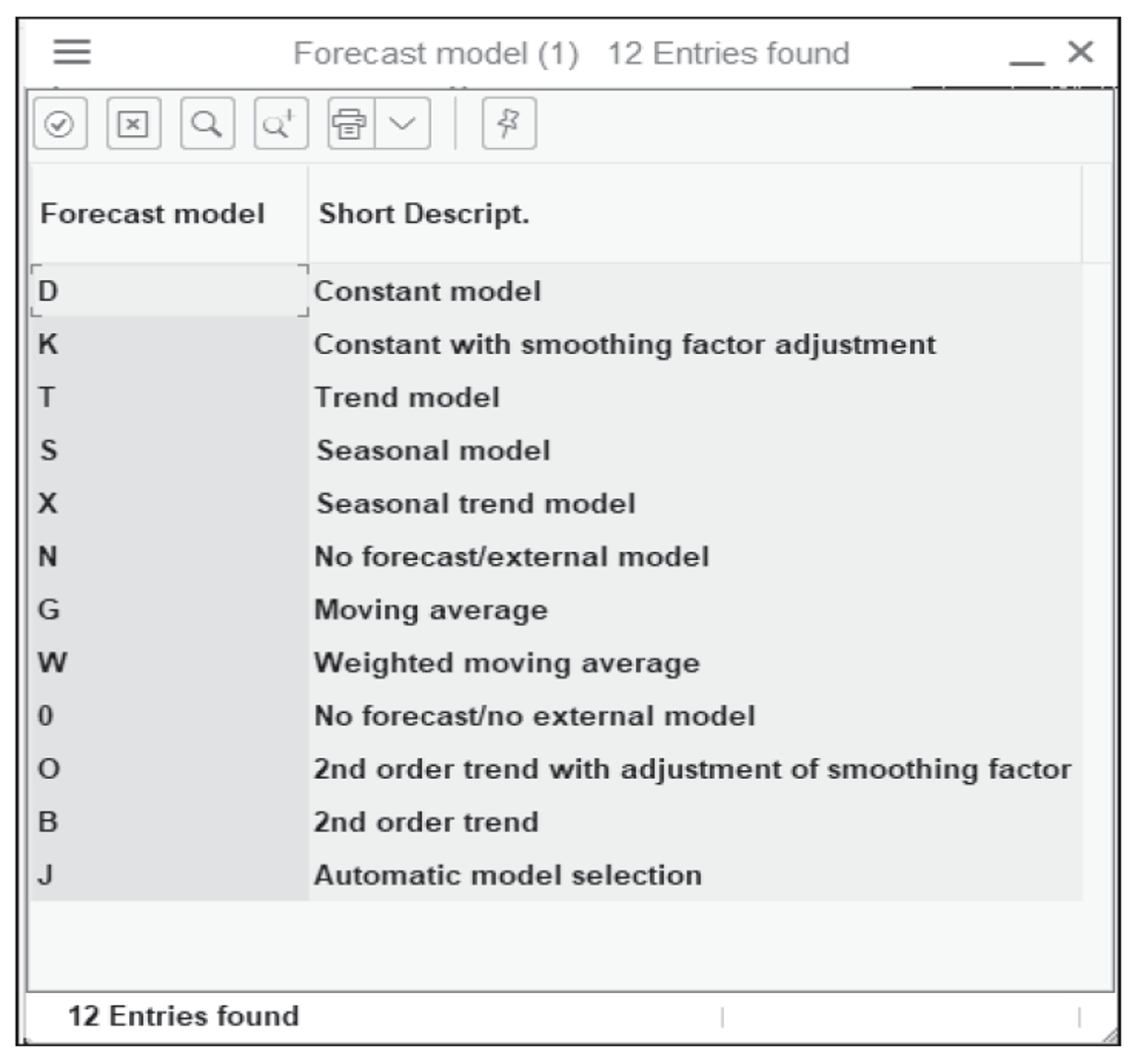 Available Forecast Models