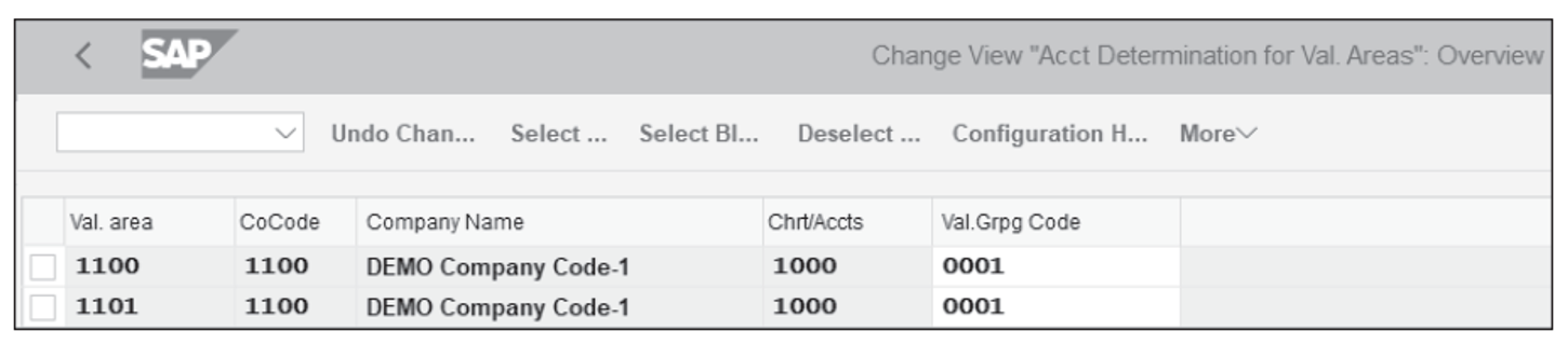 Valuation Grouping