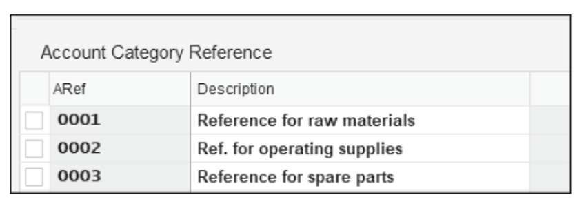 account category reference assignment