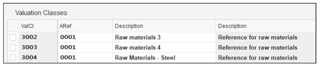 Valuation Classes