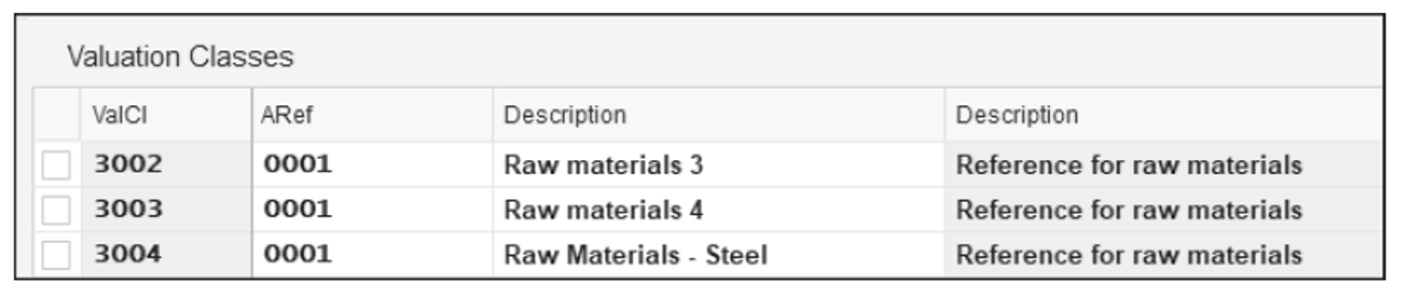 Valuation Classes