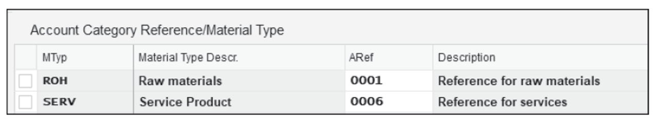 Account Category Reference with Material Type