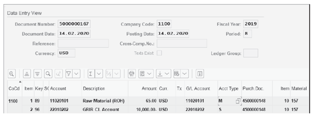 Accounting Entries of Goods Receipt