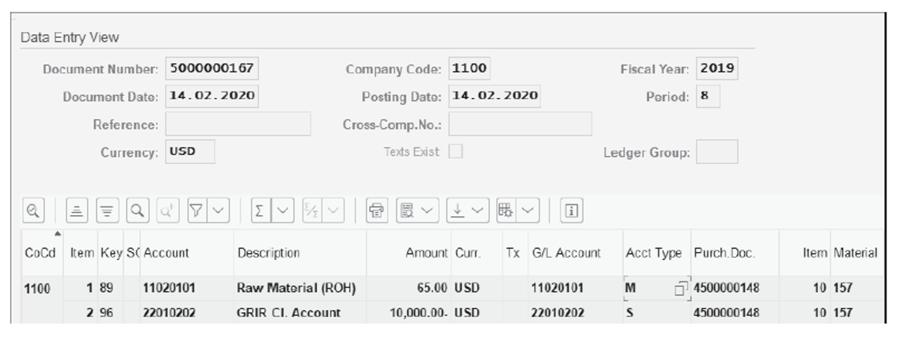 Accounting Entries of Goods Receipt