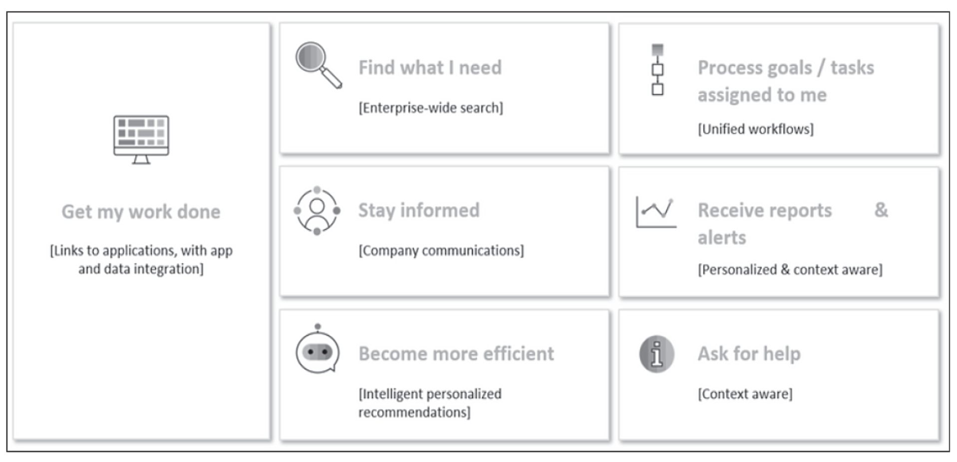 SAP Work Zone Overview