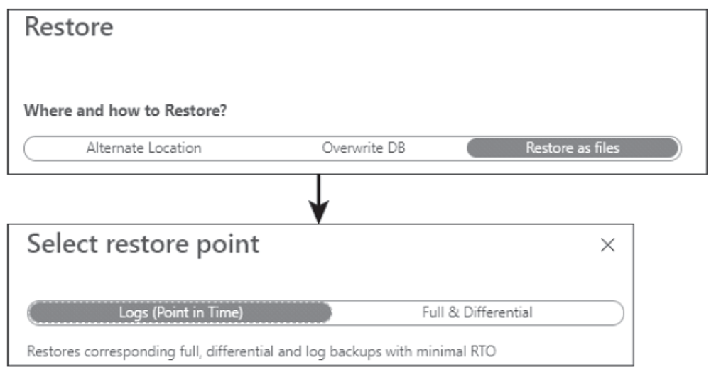 Restore Options for Database When Using Microsoft Azure Backup