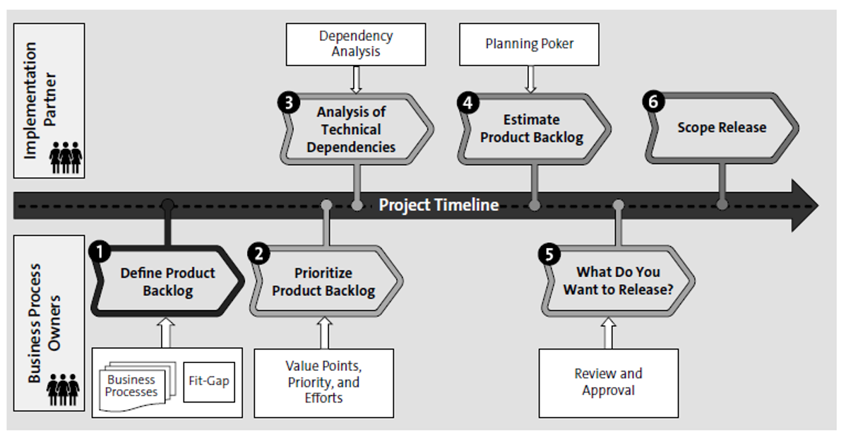 Release Planning