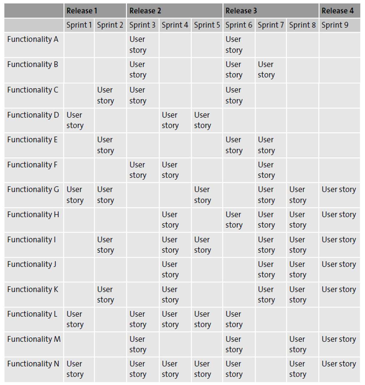 SAP Project Release Planning with SAP Activate