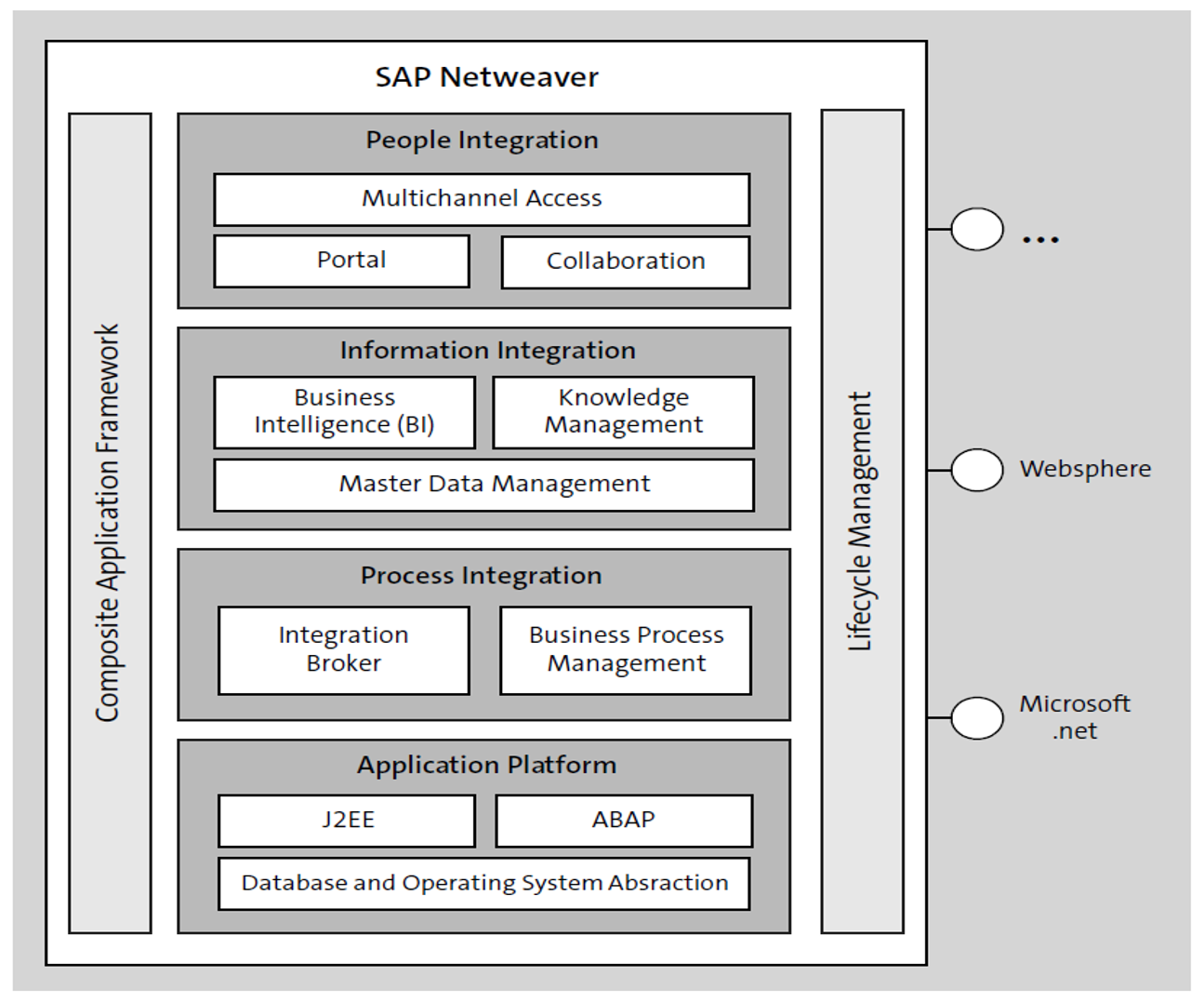 How Have Authorizations Changed From SAP ERP To SAP S/4HANA?