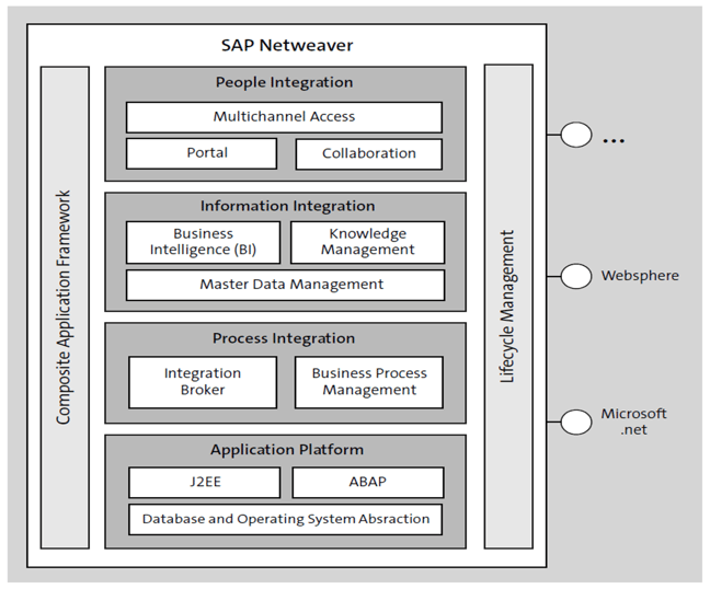 How Have Authorizations Changed from SAP ERP to SAP S/4HANA?