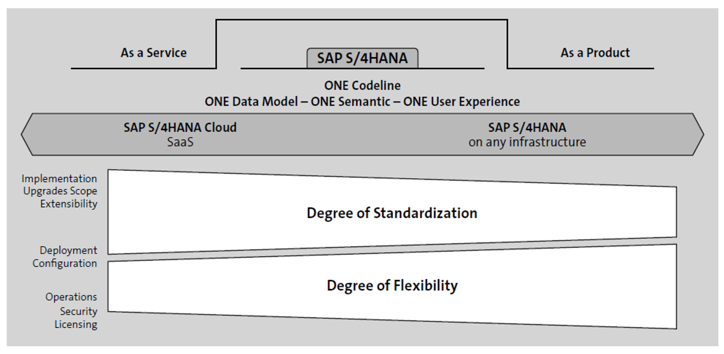 Authorizations in SAP S/4HANA and SAP Fiori – A Comprehensive Guide with Free PDF Download