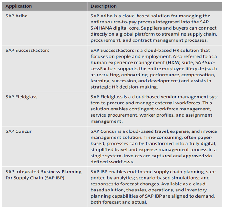 Selected Cloud-Based SAP Solutions