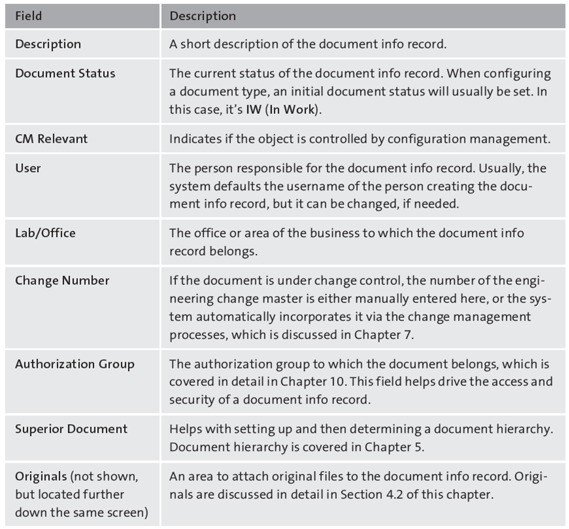 Field Descriptions