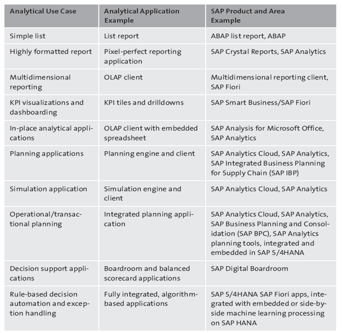 Analytics Use Cases