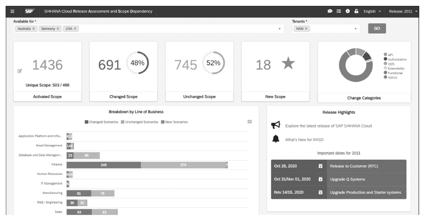 Release Assessment and Scope Dependency Tool