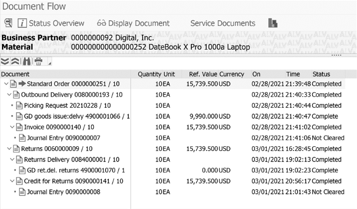 Completed Reversal Document Flow