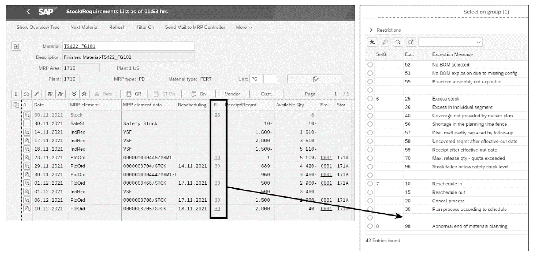 Stock/Requirements List – Individual Access