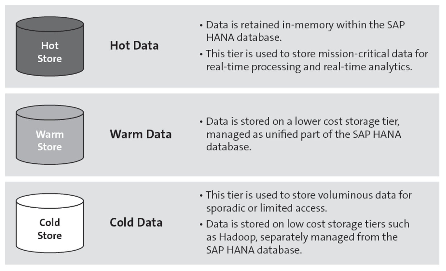 SAP HANA Data Tiering: Overview