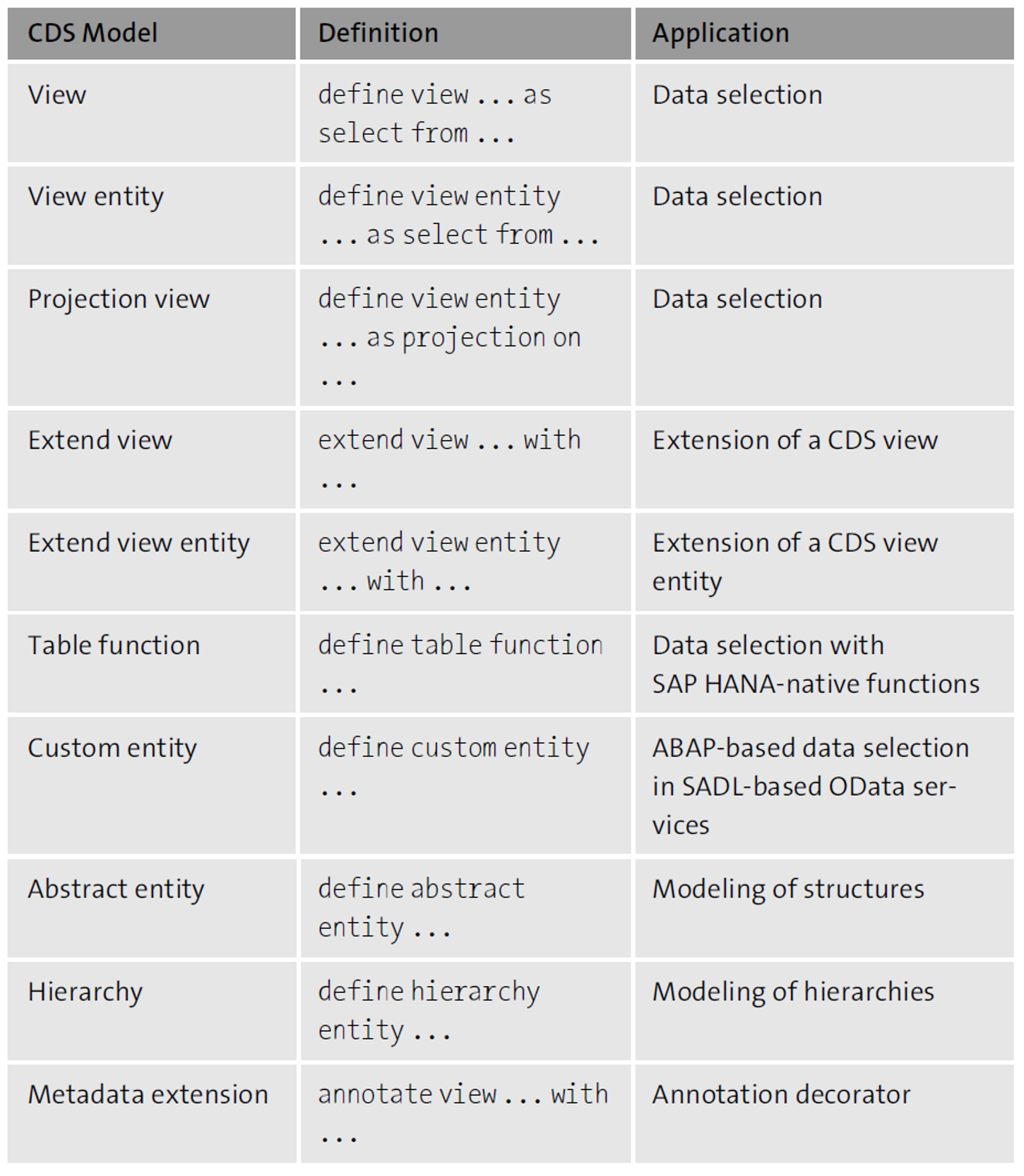 An Overview Of CDS Models