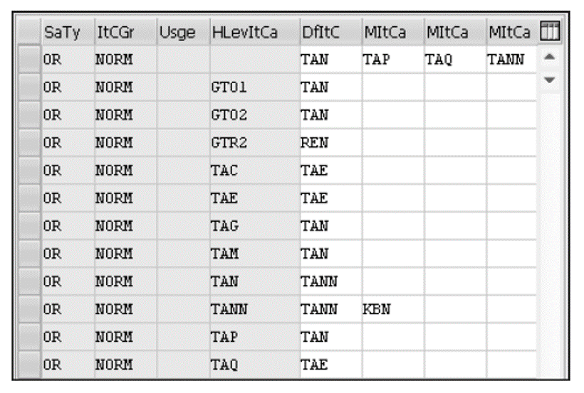 Assigning Item Categories