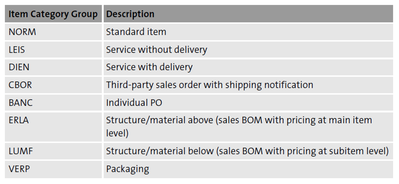 Item Category Groups