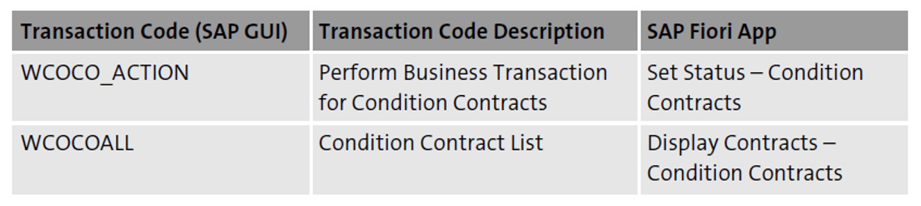 Ways to Release/Lock Condition Contracts in Mass