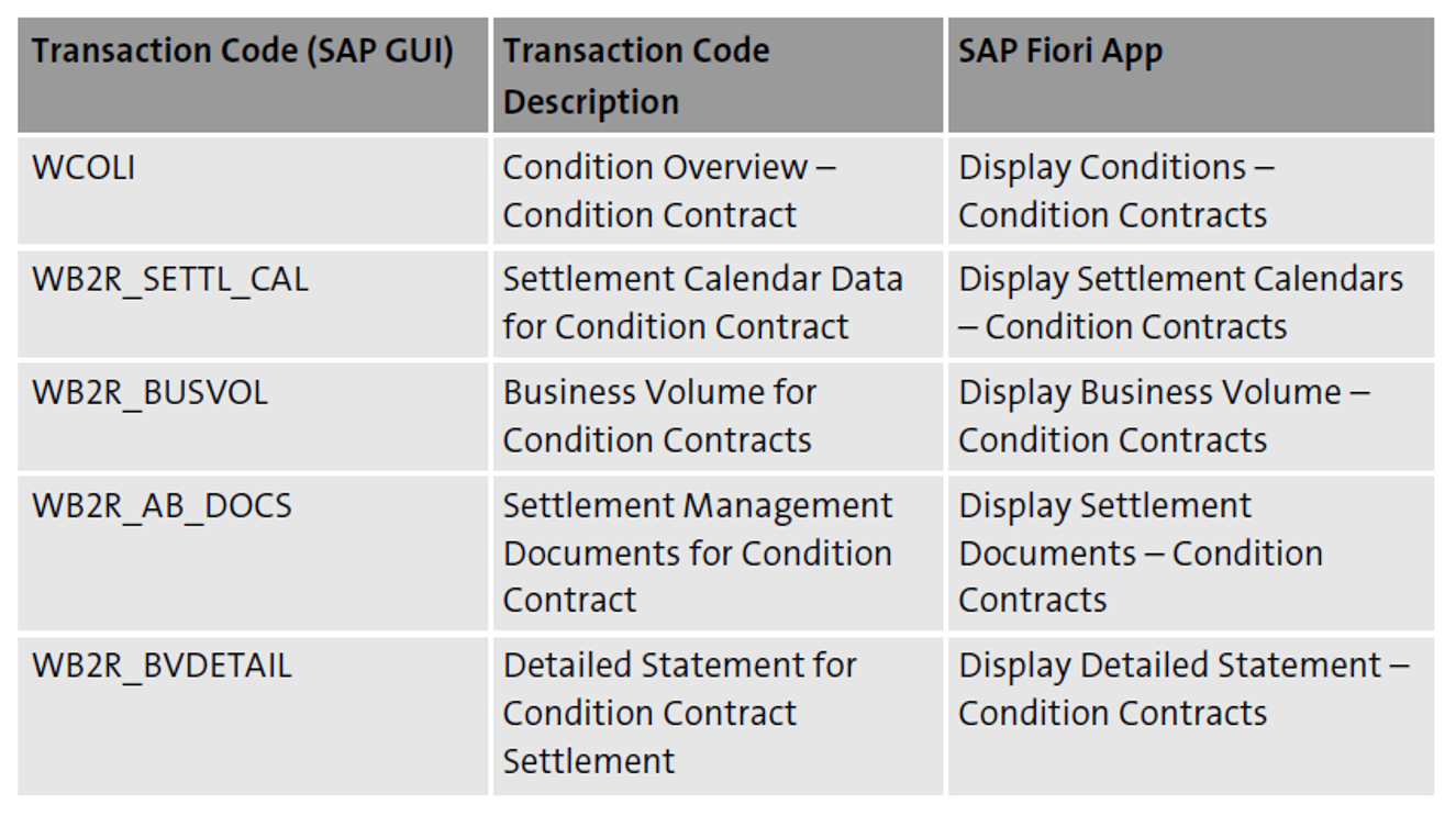 Standard Reports for Condition Contract Management