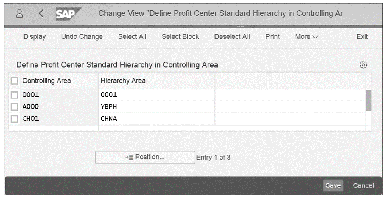 Profit Center Hierarchy