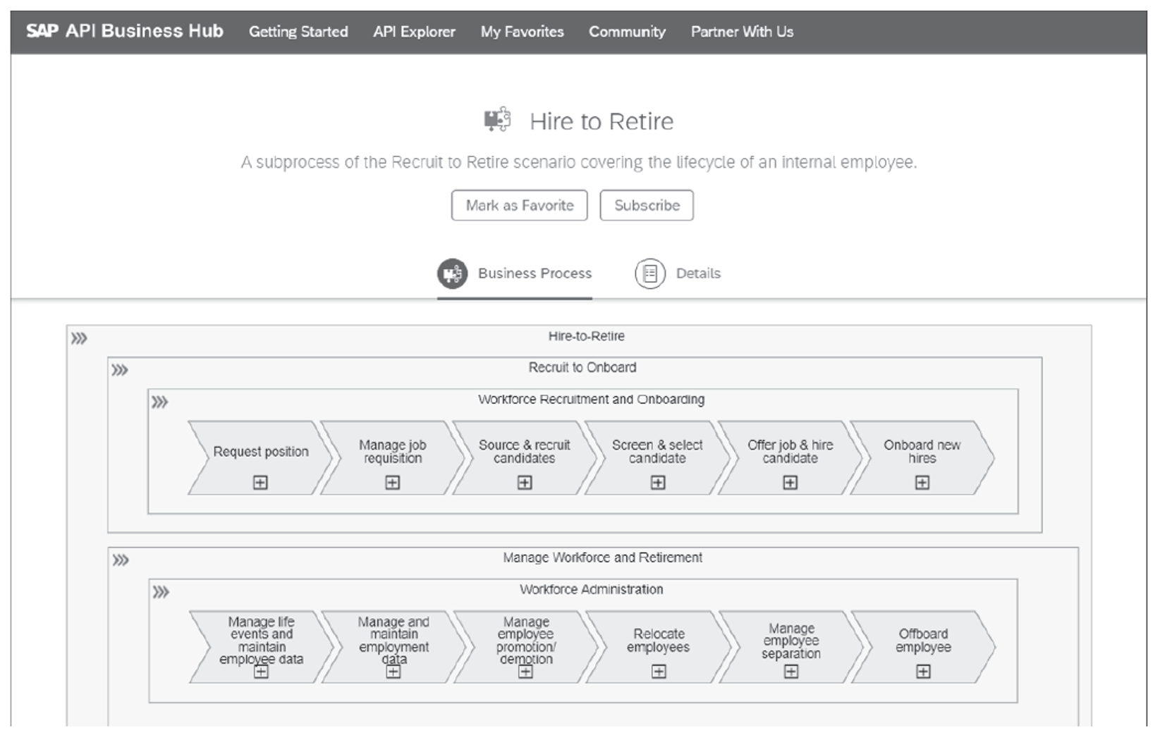 Business Process Packages