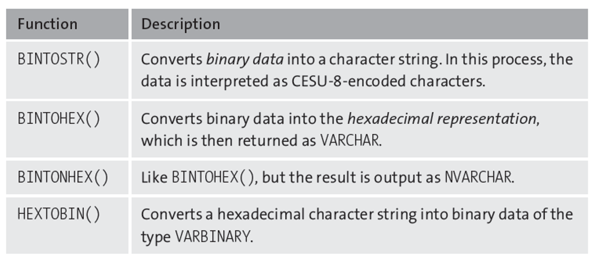 Conversion Functions for Binary Data