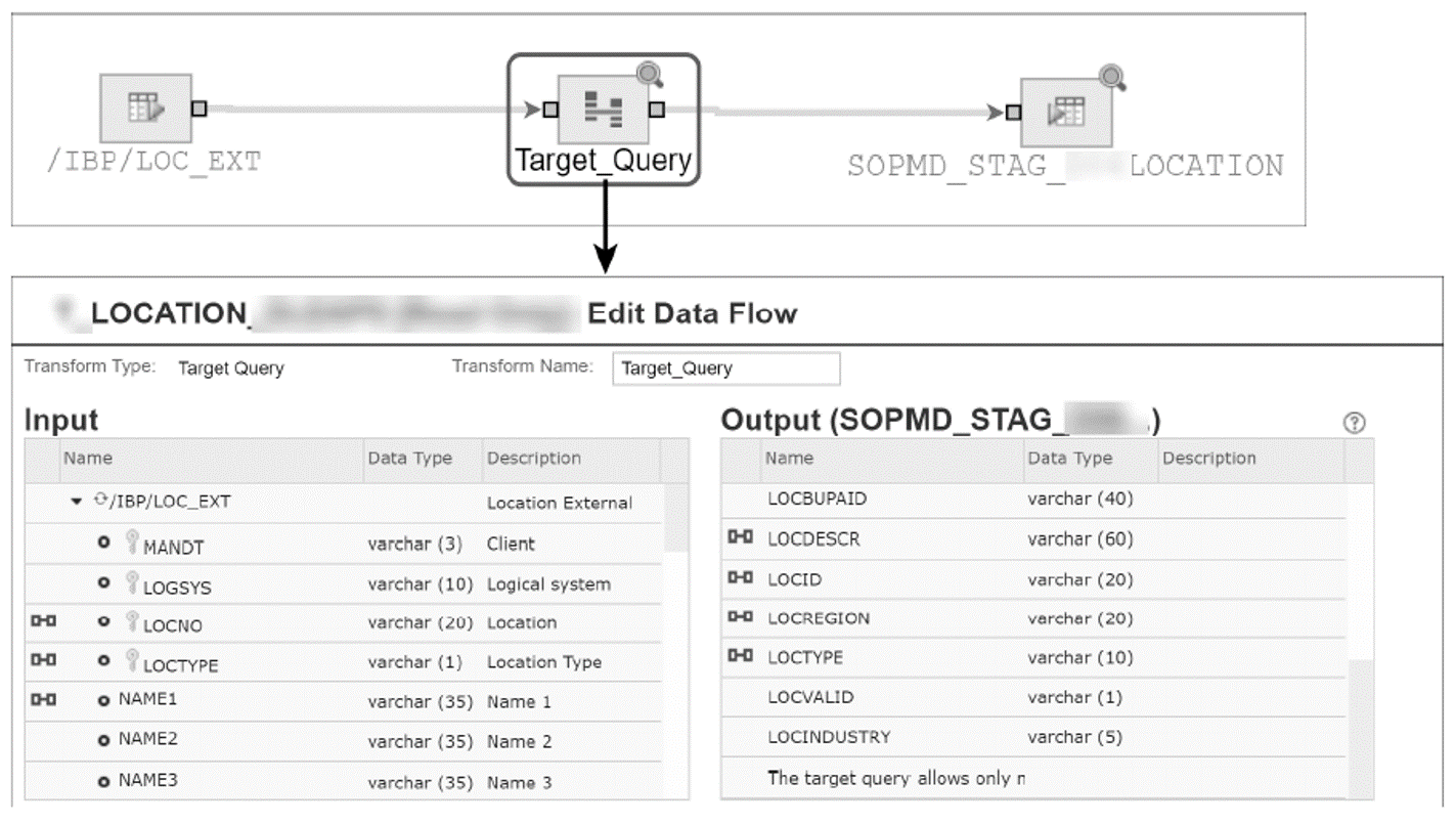 SAP Cloud Integration for Data Services: Example Data Flow Task